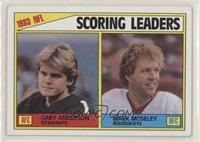 League Leaders - 1983 NFL Scoring Leaders [Good to VG‑EX]