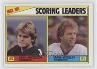 League Leaders - 1983 NFL Scoring Leaders