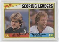 League Leaders - 1983 NFL Scoring Leaders