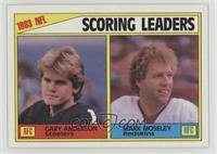 League Leaders - 1983 NFL Scoring Leaders