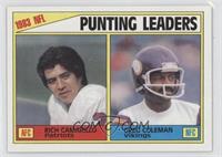 League Leaders - 1983 NFL Punting Leaders