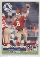 Statistical Leaders - Steve Young