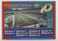 Checklist - Washington Redskins, Seattle Seahawks
