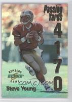 Steve Young #/4,170