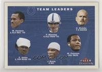 Team Leaders Checklist - Indianapolis Colts