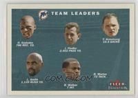 Team Leaders Checklist - Miami Dolphins