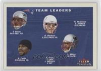 Team Leaders Checklist - New England Patriots