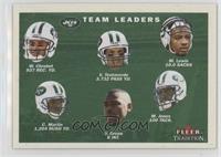 Team Leaders Checklist - New York Jets