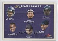 Team Leaders Checklist - Baltimore Ravens