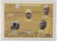 Team Leaders Checklist - Pittsburgh Steelers