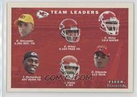 Team Leaders Checklist - Kansas City Chiefs