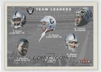 Team Leaders Checklist - Oakland Raiders