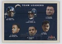 Team Leaders Checklist - San Diego Chargers