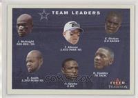 Team Leaders Checklist - Dallas Cowboys [Noted]