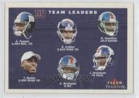 Team Leaders Checklist - New York Giants
