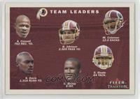 Team Leaders Checklist - Washington Redskins