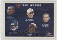 Team Leaders Checklist - Chicago Bears