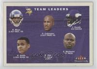 Team Leaders Checklist - Minnesota Vikings