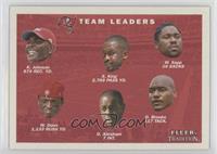 Team Leaders Checklist - Tampa Bay Buccaneers