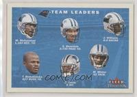 Team Leaders Checklist - Carolina Panthers