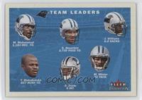 Team Leaders Checklist - Carolina Panthers