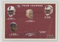 Team Leaders Checklist - San Francisco 49ers