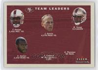 Team Leaders Checklist - San Francisco 49ers