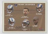 Team Leaders Checklist - St. Louis Rams