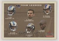 St. Louis Rams Team Leaders