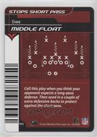 Defense - Middle Float