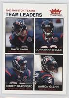 Team Leaders - David Carr, Jonathan Wells, Corey Bradford, Aaron Glenn