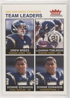 Team Leaders - Drew Brees, LaDainian Tomlinson, Donnie Edwards [Noted]