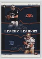 Rich Gannon, Jeff Garcia, Brett Favre, Chad Pennington #/500