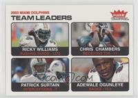 Team Leaders - Ricky Williams, Chris Chambers, Patrick Surtain, Adewale Ogunleye