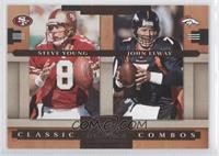 Steve Young, John Elway #/1,000