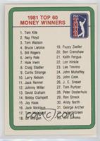 1981 Top 60 Money Winners