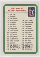 1981 Top 60 Money Winners [EX to NM]