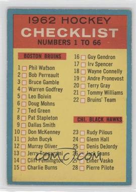 1962-63 Topps - [Base] #66 - Checklist [Good to VG‑EX]