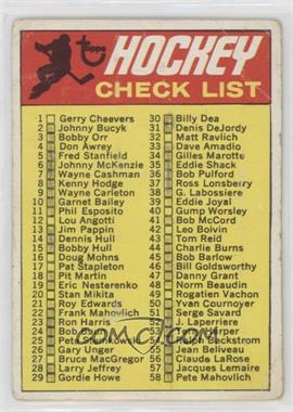 1970-71 Topps - [Base] #132 - Checklist [Poor to Fair]