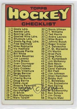 1971-72 Topps - [Base] #111 - Checklist