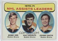 NHL Assists Leaders (Bobby Orr, Phil Esposito, John Bucyk)