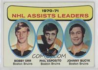 NHL Assists Leaders (Bobby Orr, Phil Esposito, John Bucyk)