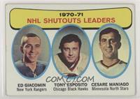 1970-71 NHL Shutouts Leaders (Ed Giacomin, Tony Esposito, Cesare Maniago) [Good…
