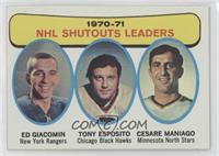 1970-71 NHL Shutouts Leaders (Ed Giacomin, Tony Esposito, Cesare Maniago)