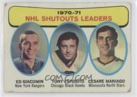 1970-71 NHL Shutouts Leaders (Ed Giacomin, Tony Esposito, Cesare Maniago) [Poor…