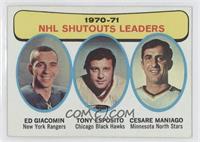 1970-71 NHL Shutouts Leaders (Ed Giacomin, Tony Esposito, Cesare Maniago)