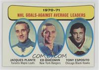 Jacques Plante, Ed Giacomin, Tony Esposito [Good to VG‑EX]