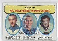 Jacques Plante, Ed Giacomin, Tony Esposito