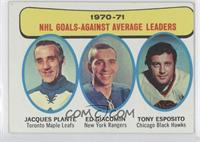 Jacques Plante, Ed Giacomin, Tony Esposito