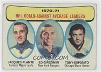 Jacques Plante, Ed Giacomin, Tony Esposito [COMC RCR Poor]